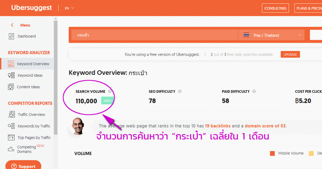 จำนวนการค้นหาคำว่า กระเป๋า ใน 1 เดือน