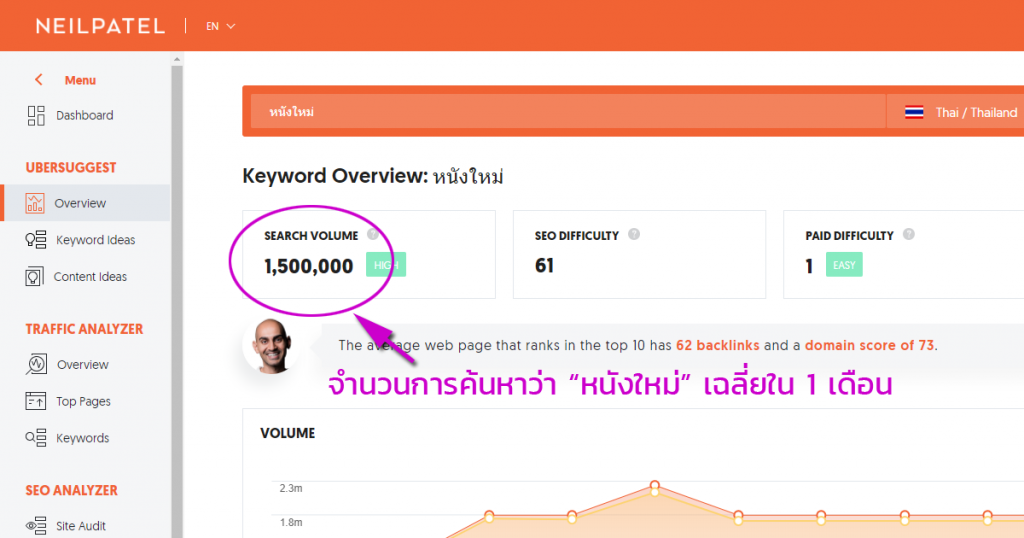 รูปแสดงจำนวนการค้นหาคำว่า หนังใหม่